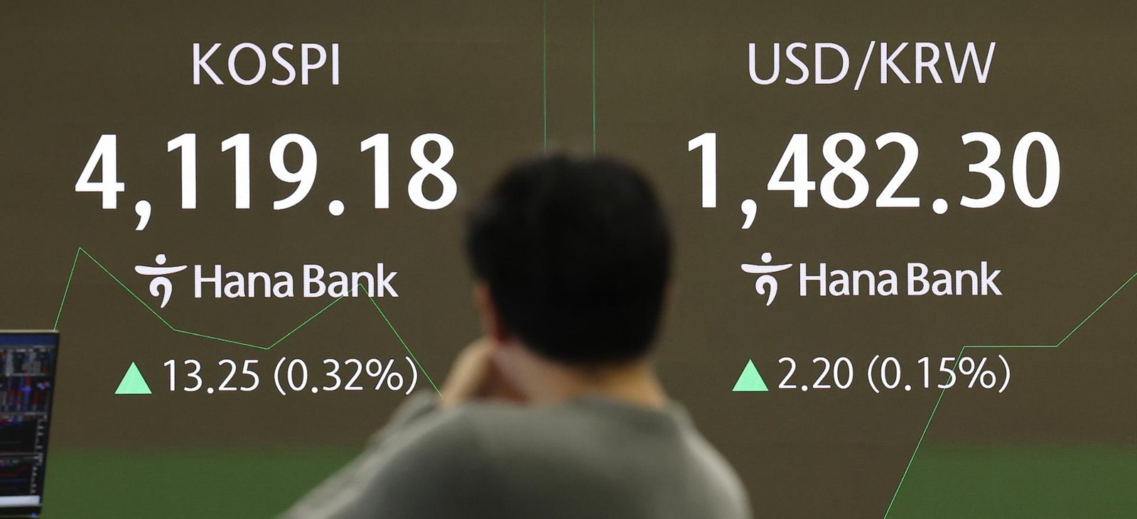 The screen shows the KOSPI index and currency exchange rate at a dealing room at Hana Bank