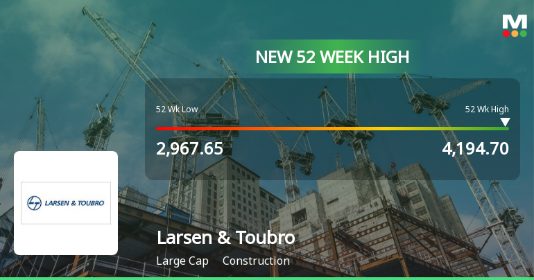 Larsen & Toubro Ltd hits new 52-week high of Rs 4194.7
