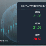 Yes Bank Ltd. Sees Exceptional Volume Amidst Market Underperformance