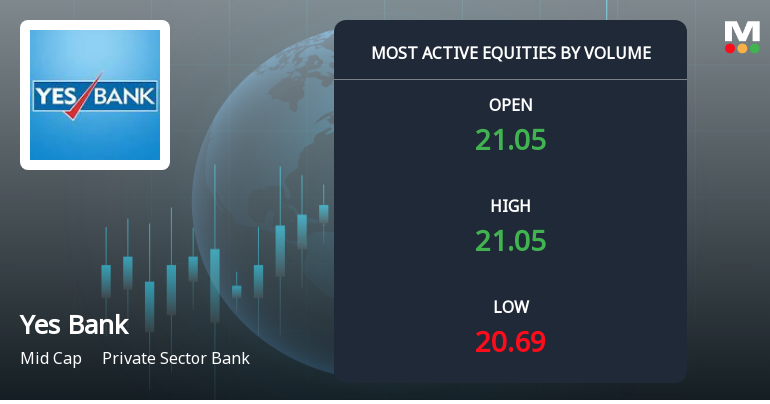 Yes Bank Ltd. Sees Exceptional Volume Amidst Market Underperformance