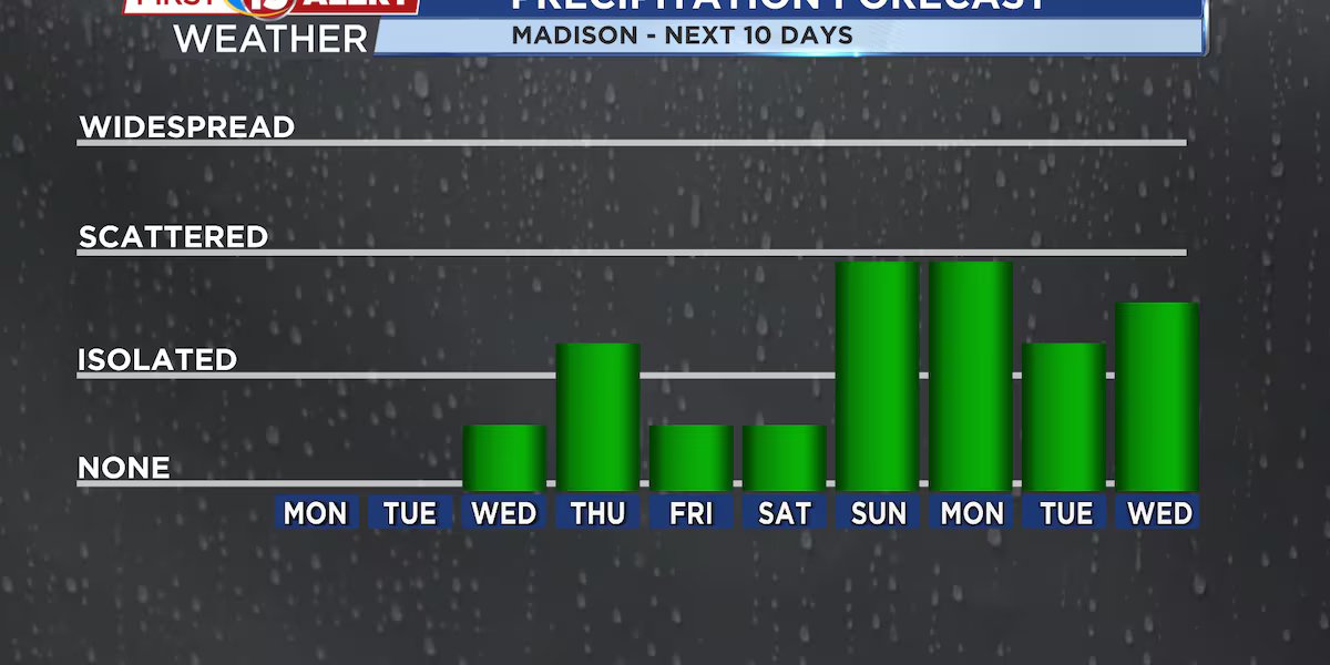 The coming week will be full of active weather