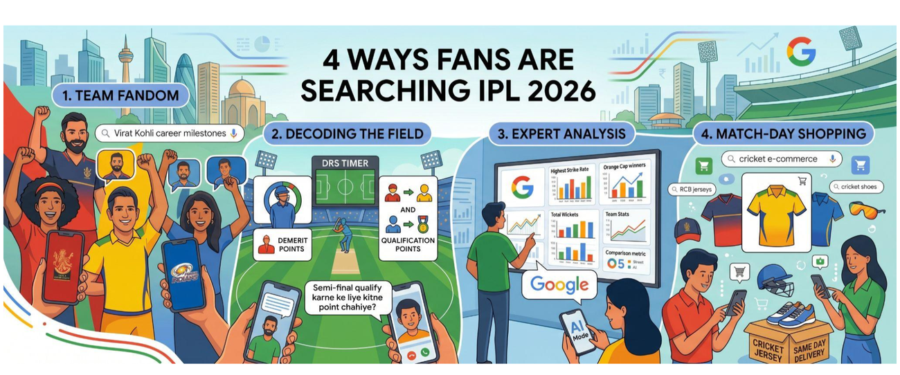 4 ways fans are looking for IPL 2026 🏏