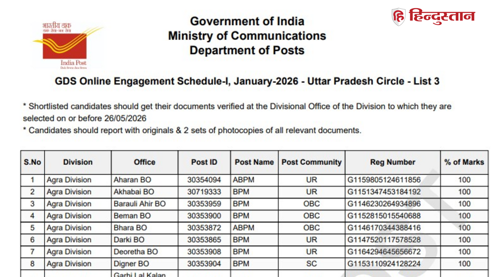 India Post GDS 3rd Merit Cut Off: India Post GDS 3rd Merit Cut Off Bihar India Post GDS 3rd Merit Cut Off: GDS Cut Off in Indiapostgdsonline.gov, Kitni Ghati, Career Hindi News